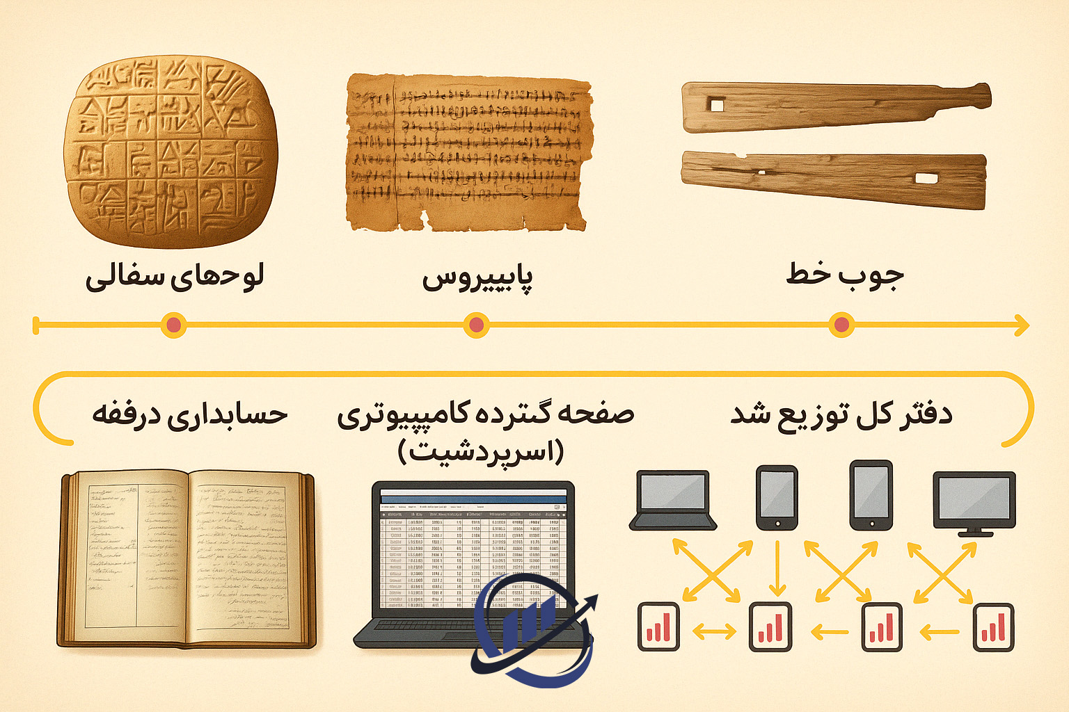 دفتر کل توزیع شده
