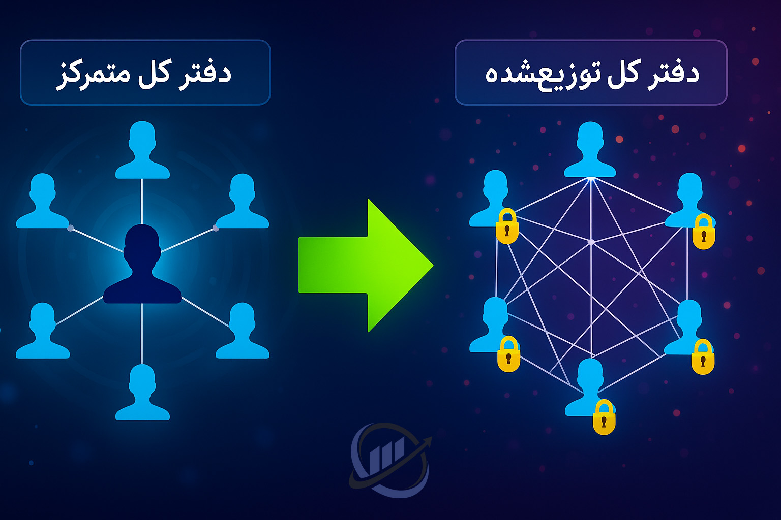 دفتر کل توزیع شده