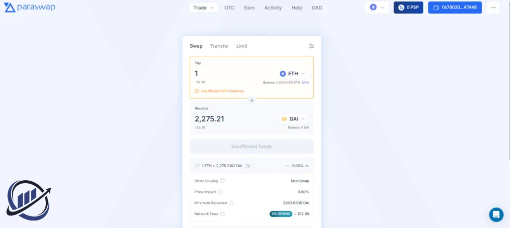 پاراسواپ