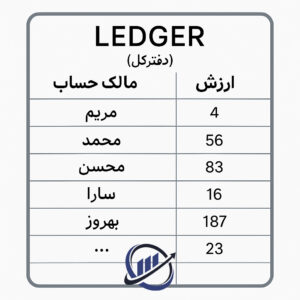 دفتر کل توزیع شده