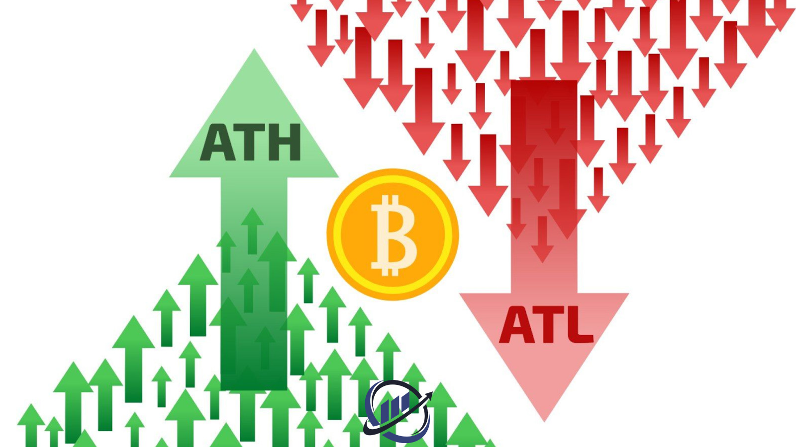 ATH و ATL