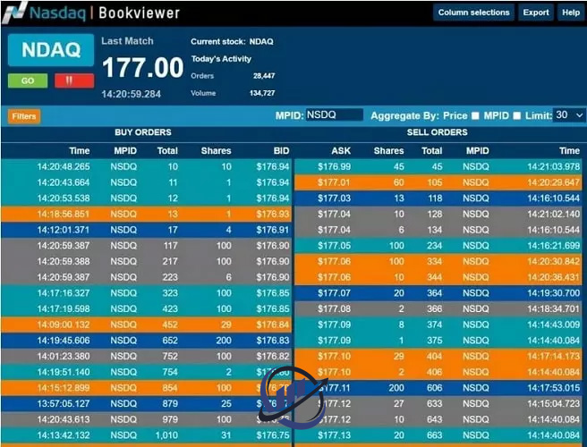 nasdaq order flow