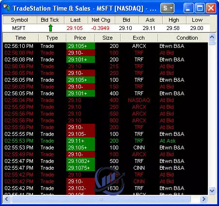 time and sales window