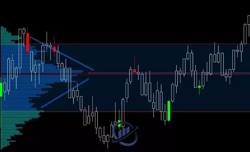 volume profile indicator